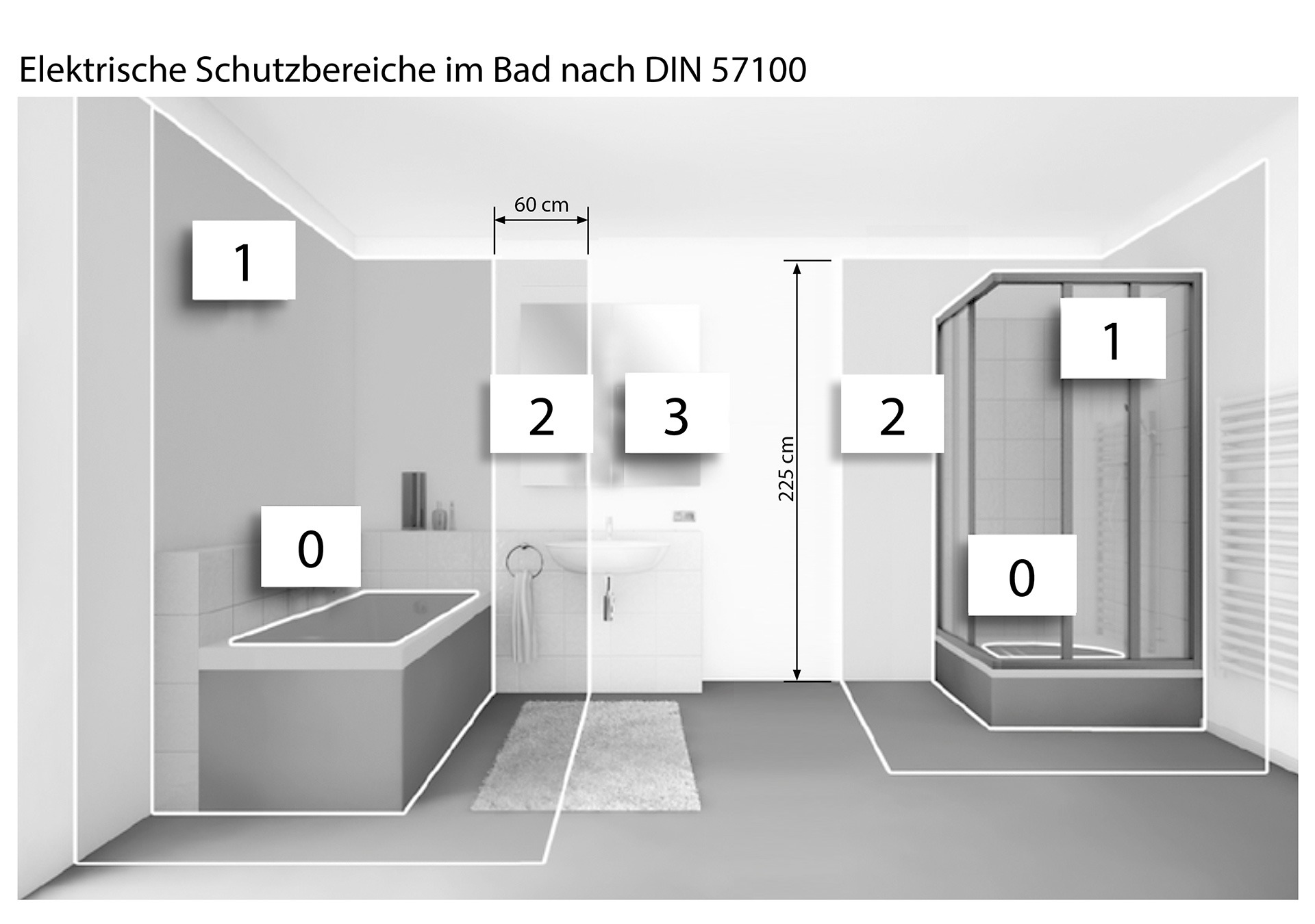 Sicherheit in der Badbeleuchtung.